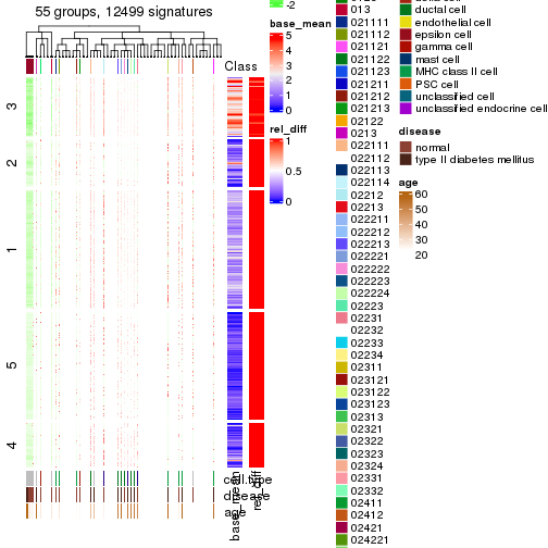 plot of chunk tab-get-signatures-from-hierarchical-partition-3