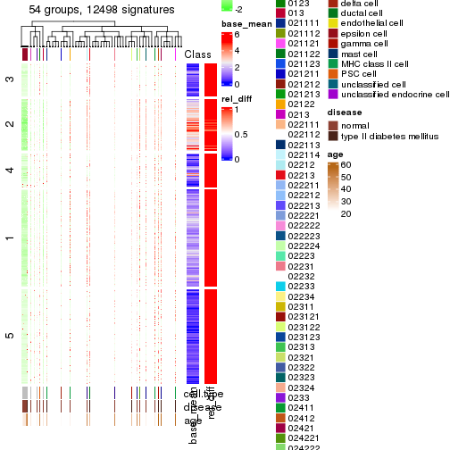 plot of chunk tab-get-signatures-from-hierarchical-partition-4