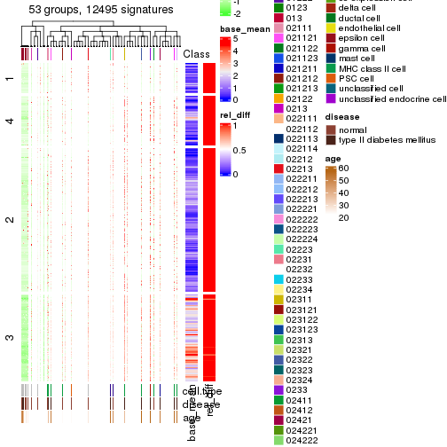 plot of chunk tab-get-signatures-from-hierarchical-partition-5