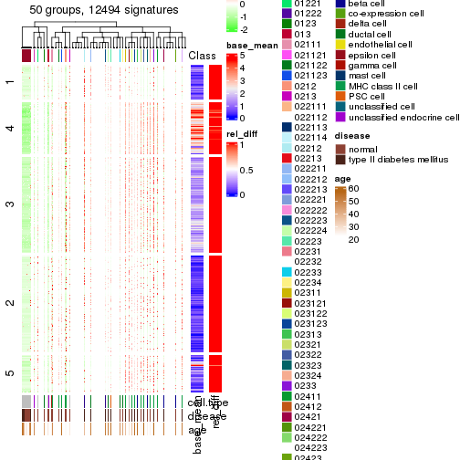 plot of chunk tab-get-signatures-from-hierarchical-partition-6