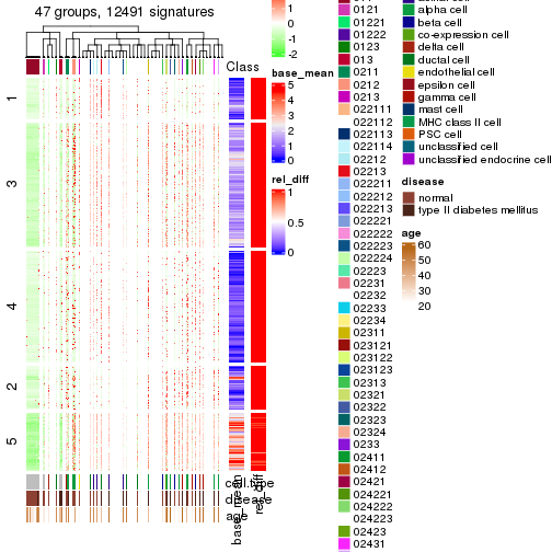 plot of chunk tab-get-signatures-from-hierarchical-partition-7