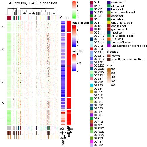 plot of chunk tab-get-signatures-from-hierarchical-partition-8