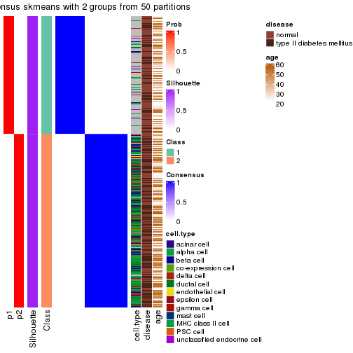 plot of chunk tab-node-0-consensus-heatmap-1