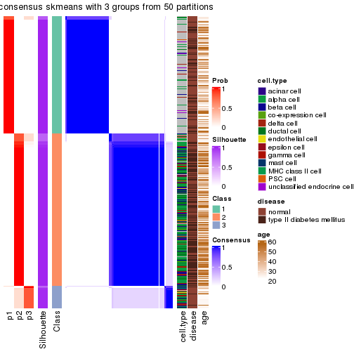 plot of chunk tab-node-0-consensus-heatmap-2