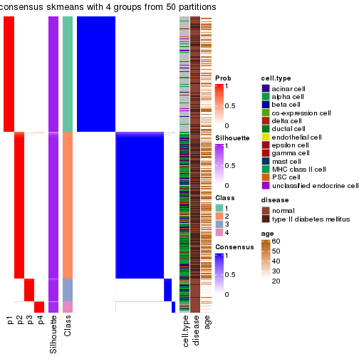 plot of chunk tab-node-0-consensus-heatmap-3