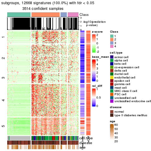 plot of chunk tab-node-0-get-signatures-3