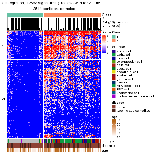 plot of chunk tab-node-0-get-signatures-no-scale-1