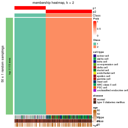 plot of chunk tab-node-0-membership-heatmap-1