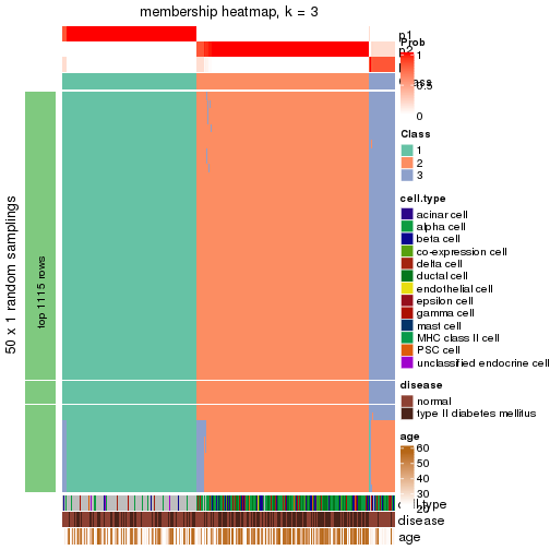 plot of chunk tab-node-0-membership-heatmap-2