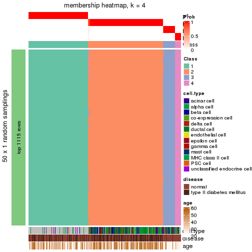 plot of chunk tab-node-0-membership-heatmap-3