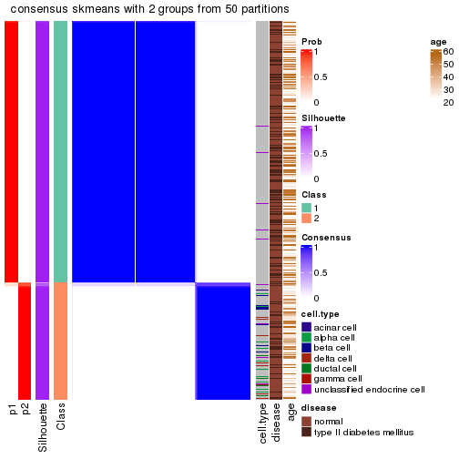 plot of chunk tab-node-01-consensus-heatmap-1