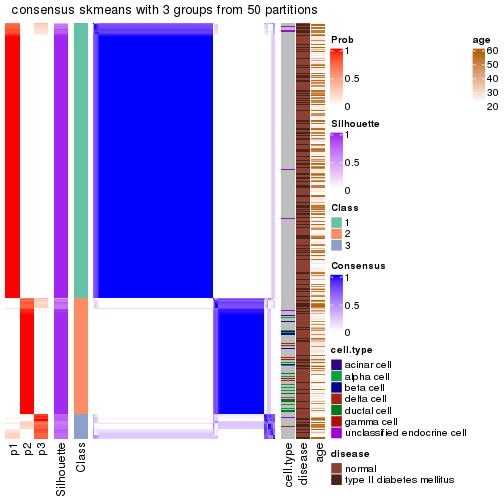 plot of chunk tab-node-01-consensus-heatmap-2