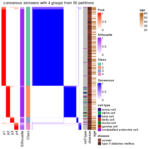 plot of chunk tab-node-01-consensus-heatmap-3