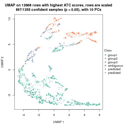 plot of chunk tab-node-01-dimension-reduction-2