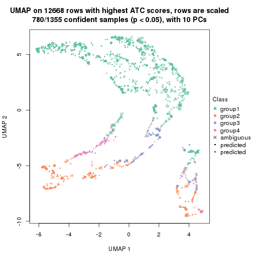 plot of chunk tab-node-01-dimension-reduction-3