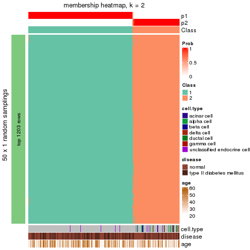 plot of chunk tab-node-01-membership-heatmap-1