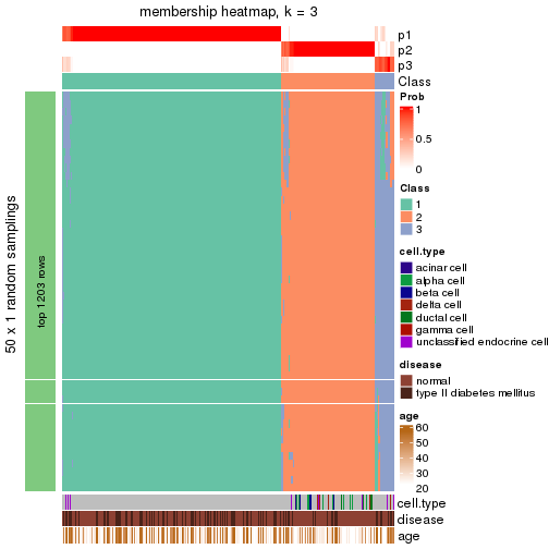 plot of chunk tab-node-01-membership-heatmap-2