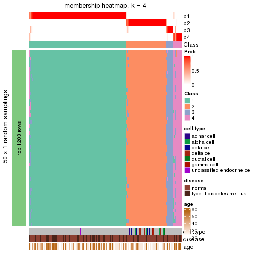 plot of chunk tab-node-01-membership-heatmap-3