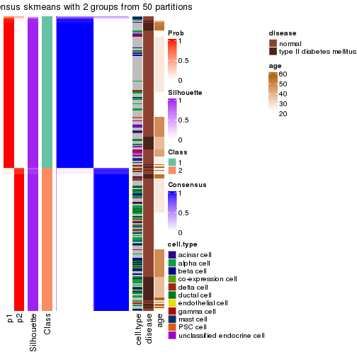 plot of chunk tab-node-012-consensus-heatmap-1