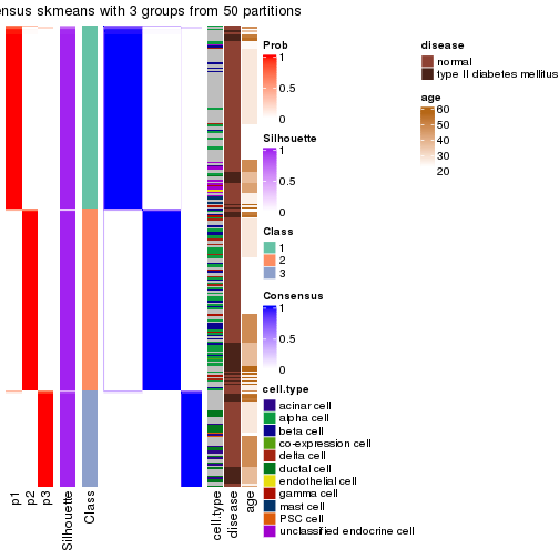 plot of chunk tab-node-012-consensus-heatmap-2