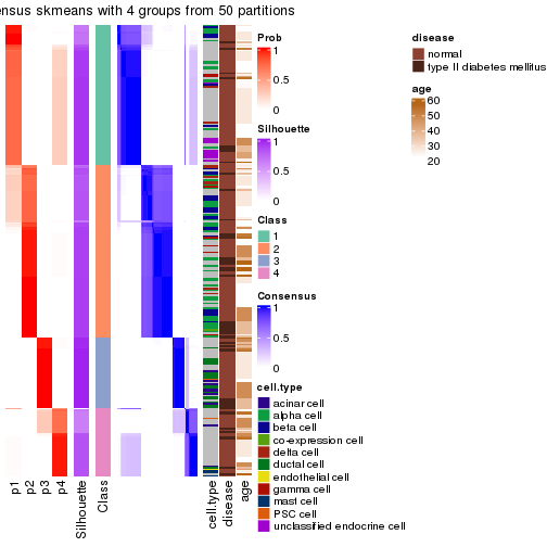 plot of chunk tab-node-012-consensus-heatmap-3