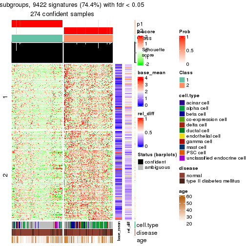 plot of chunk tab-node-012-get-signatures-1