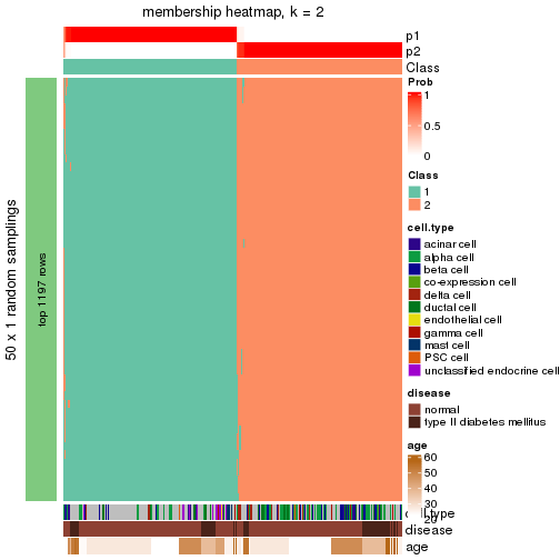 plot of chunk tab-node-012-membership-heatmap-1