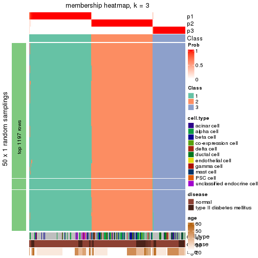 plot of chunk tab-node-012-membership-heatmap-2