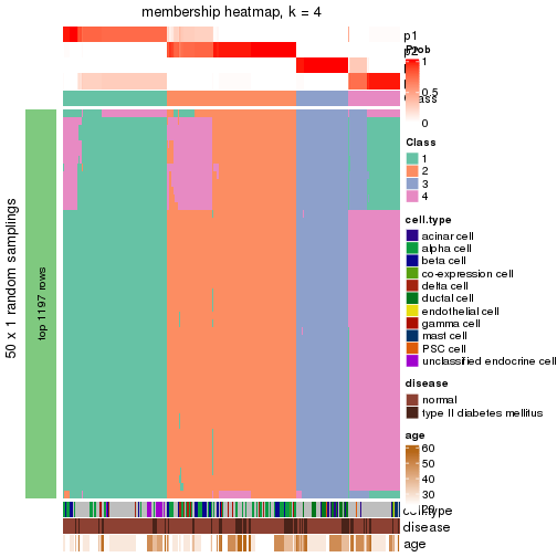 plot of chunk tab-node-012-membership-heatmap-3