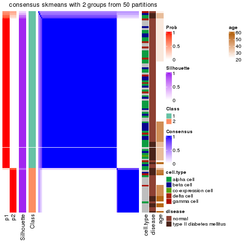 plot of chunk tab-node-0122-consensus-heatmap-1