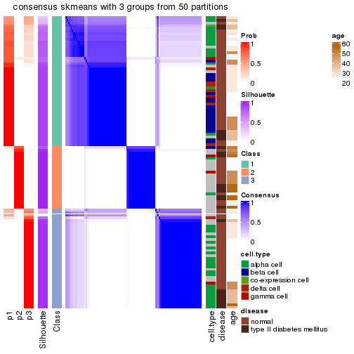 plot of chunk tab-node-0122-consensus-heatmap-2