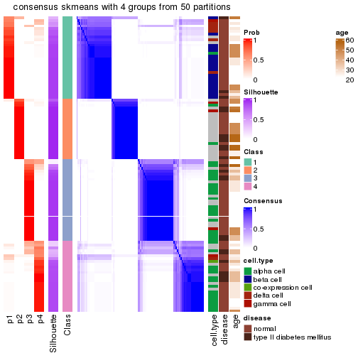 plot of chunk tab-node-0122-consensus-heatmap-3