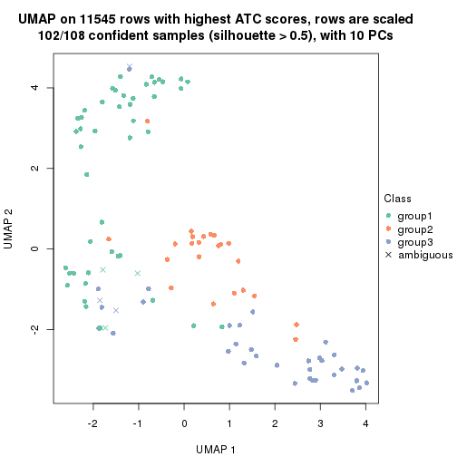 plot of chunk tab-node-0122-dimension-reduction-2