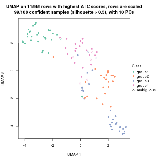 plot of chunk tab-node-0122-dimension-reduction-3