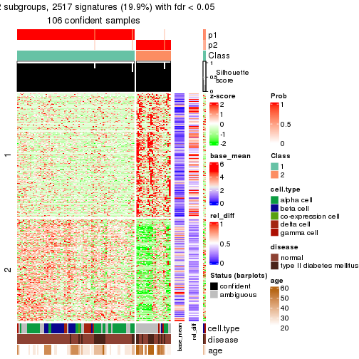 plot of chunk tab-node-0122-get-signatures-1