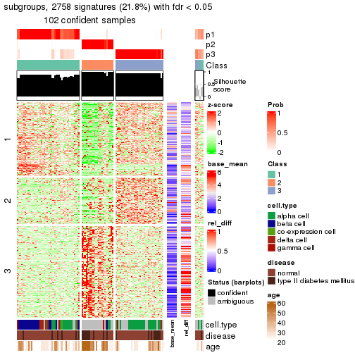 plot of chunk tab-node-0122-get-signatures-2