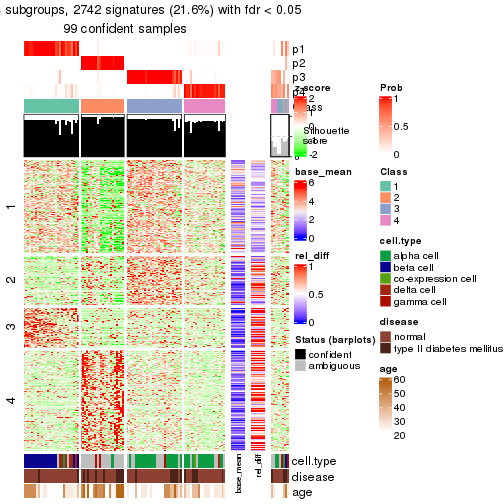 plot of chunk tab-node-0122-get-signatures-3