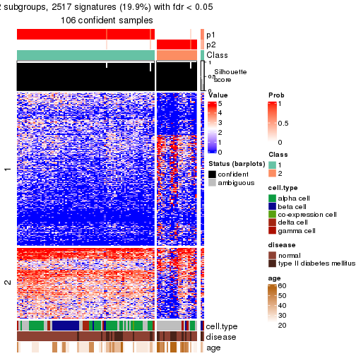 plot of chunk tab-node-0122-get-signatures-no-scale-1