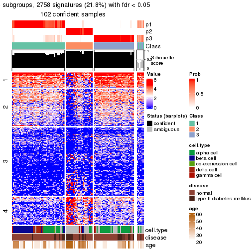 plot of chunk tab-node-0122-get-signatures-no-scale-2