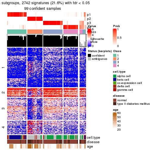 plot of chunk tab-node-0122-get-signatures-no-scale-3