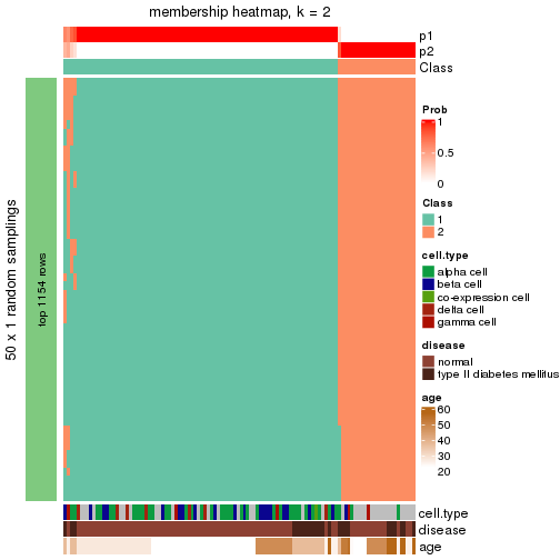 plot of chunk tab-node-0122-membership-heatmap-1