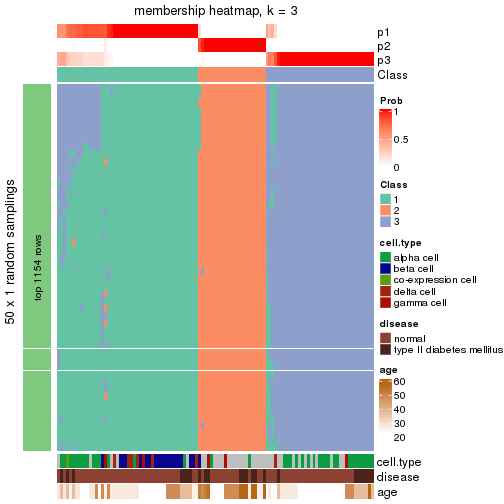 plot of chunk tab-node-0122-membership-heatmap-2