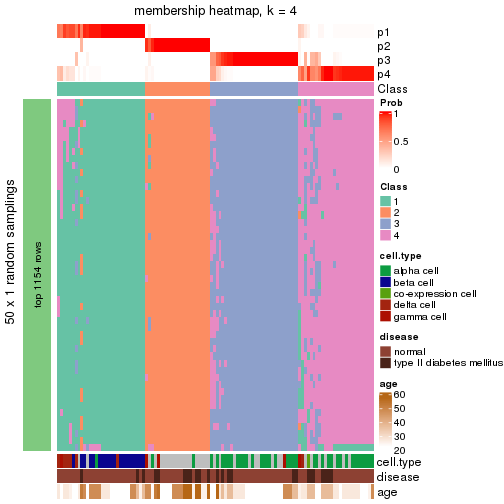 plot of chunk tab-node-0122-membership-heatmap-3