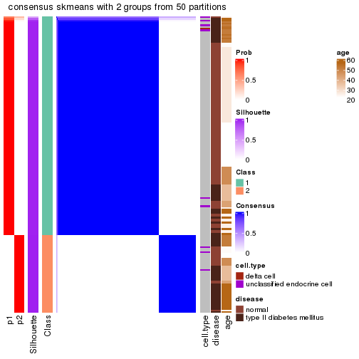 plot of chunk tab-node-013-consensus-heatmap-1