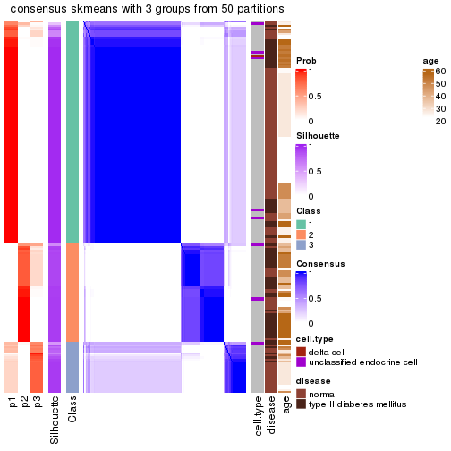 plot of chunk tab-node-013-consensus-heatmap-2