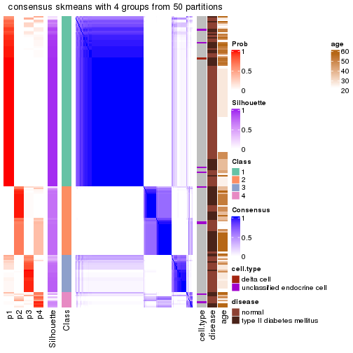 plot of chunk tab-node-013-consensus-heatmap-3