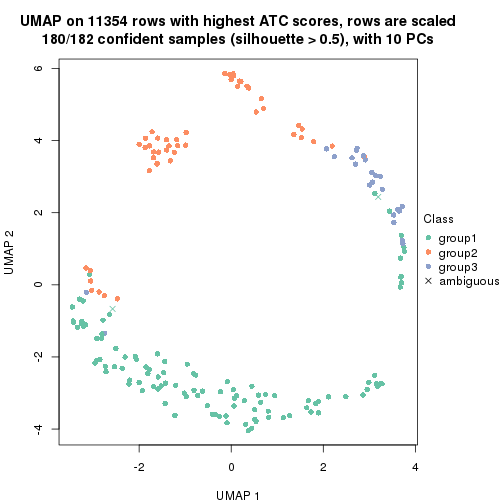 plot of chunk tab-node-013-dimension-reduction-2