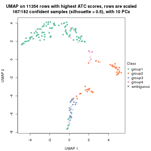 plot of chunk tab-node-013-dimension-reduction-3