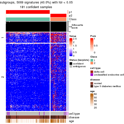 plot of chunk tab-node-013-get-signatures-no-scale-1