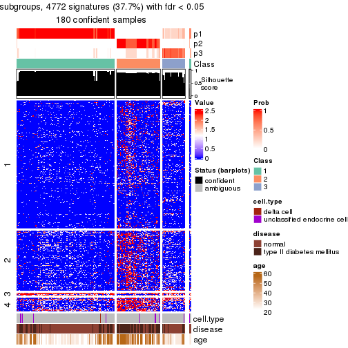 plot of chunk tab-node-013-get-signatures-no-scale-2